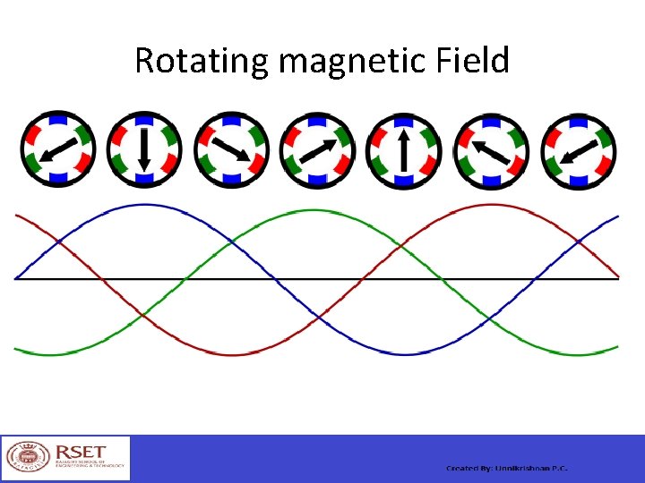 Rotating magnetic Field 