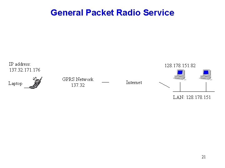 General Packet Radio Service IP address: 137. 32. 171. 176 Laptop 128. 178. 151. General Packet Radio Service IP address: 137. 32. 171. 176 Laptop 128. 178. 151.