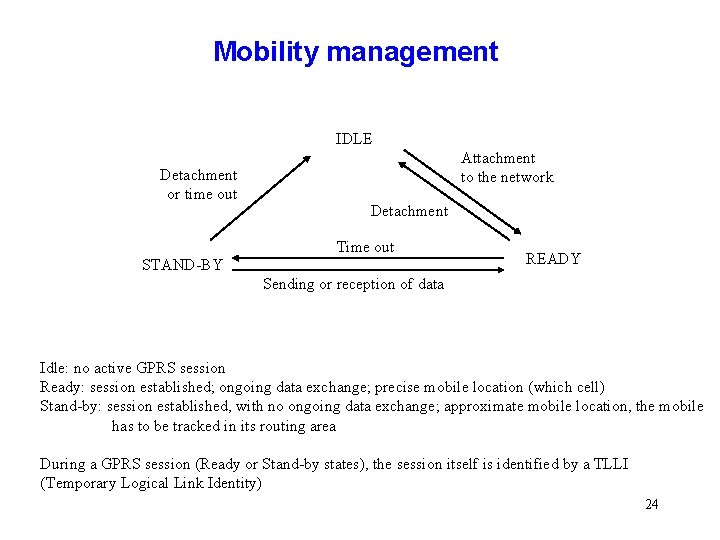 Mobility management IDLE Detachment or time out Attachment to the network Detachment Time out Mobility management IDLE Detachment or time out Attachment to the network Detachment Time out