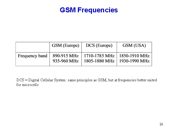 GSM Frequencies DCS = Digital Cellular System: same principles as GSM, but at frequencies GSM Frequencies DCS = Digital Cellular System: same principles as GSM, but at frequencies