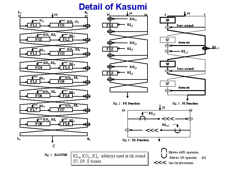 Detail of Kasumi L 0 32 R 0 32 64 KL 1 FO 1 Detail of Kasumi L 0 32 R 0 32 64 KL 1 FO 1