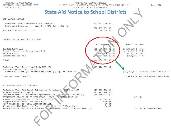 State Aid Notice to School Districts 