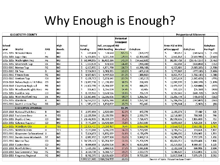 Why Enough is Enough? 