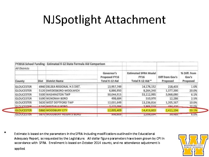 NJSpotlight Attachment * Estimate is based on the parameters in the SFRA including modifications
