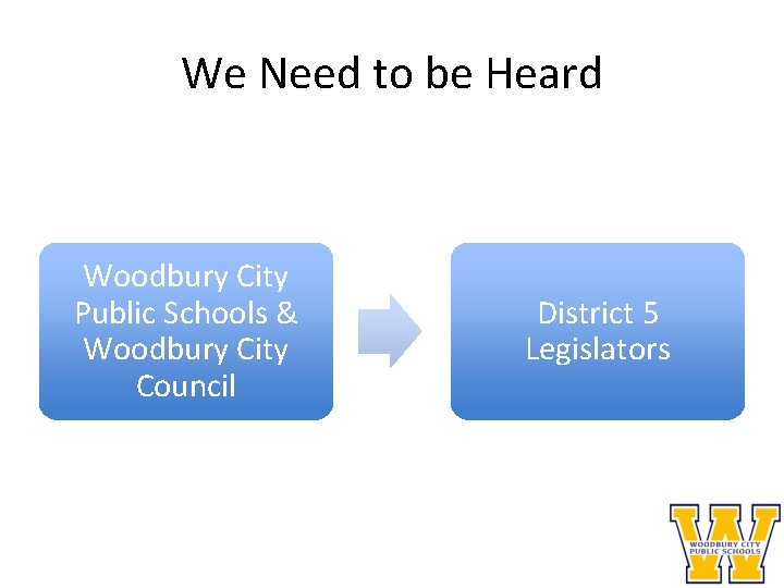 We Need to be Heard Woodbury City Public Schools & Woodbury City Council District