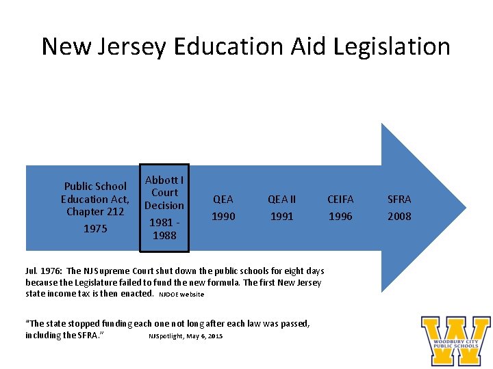 New Jersey Education Aid Legislation Public School Education Act, Chapter 212 1975 Abbott I