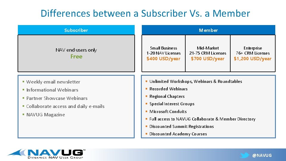 Differences between a Subscriber Vs. a Member Subscriber NAV end users only Free §