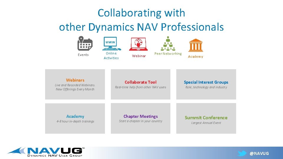 Collaborating with other Dynamics NAV Professionals Events Webinars Live and Recorded Webinars. New Offerings