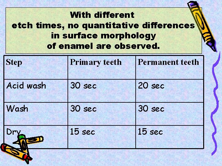 With different etch times, no quantitative differences in surface morphology of enamel are observed.