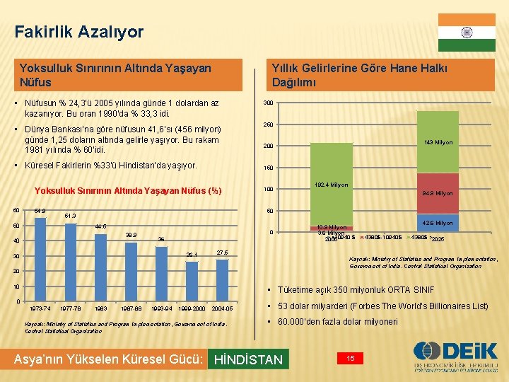 Fakirlik Azalıyor Yoksulluk Sınırının Altında Yaşayan Nüfus Yıllık Gelirlerine Göre Hane Halkı Dağılımı •