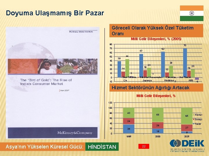 Doyuma Ulaşmamış Bir Pazar Göreceli Olarak Yüksek Özel Tüketim Oranı Milli Gelir Bileşenleri, %