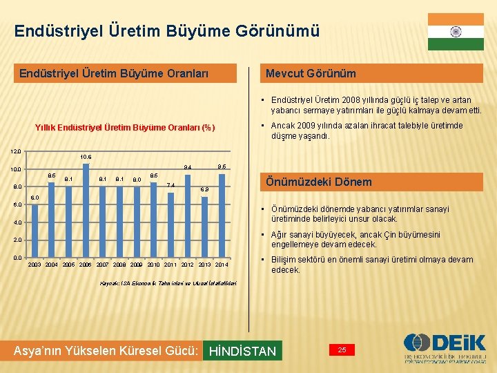 Endüstriyel Üretim Büyüme Görünümü Endüstriyel Üretim Büyüme Oranları Mevcut Görünüm • Endüstriyel Üretim 2008