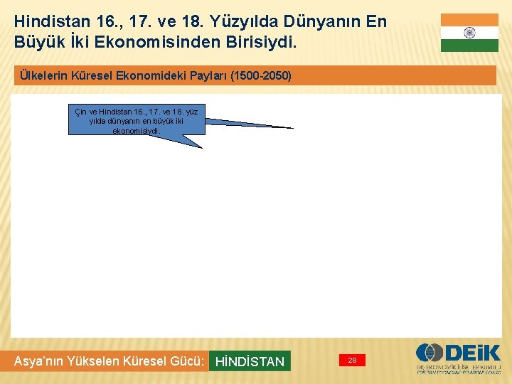 Hindistan 16. , 17. ve 18. Yüzyılda Dünyanın En Büyük İki Ekonomisinden Birisiydi. Ülkelerin