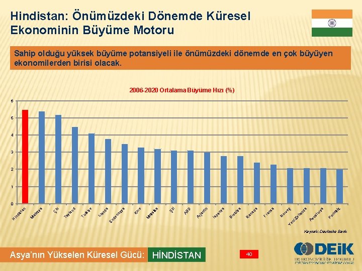 Hindistan: Önümüzdeki Dönemde Küresel Ekonominin Büyüme Motoru Sahip olduğu yüksek büyüme potansiyeli ile önümüzdeki