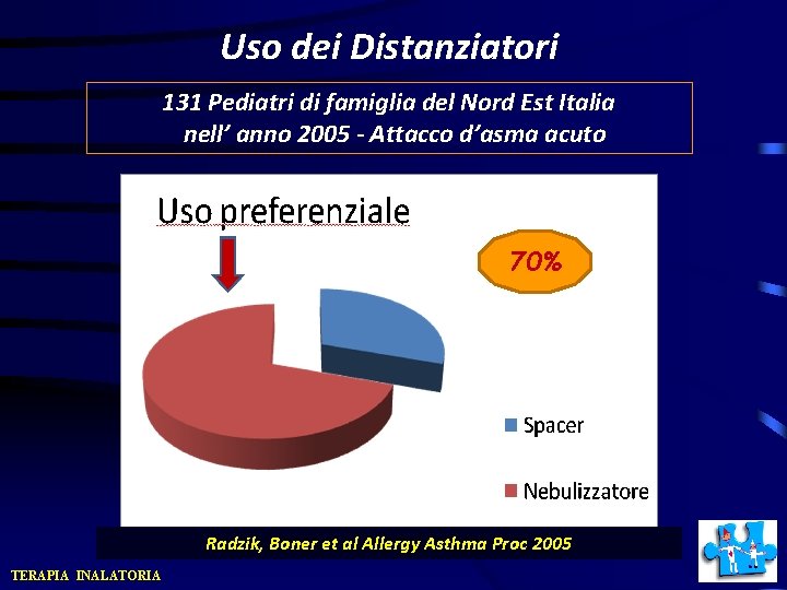 Uso dei Distanziatori 131 Pediatri di famiglia del Nord Est Italia nell’ anno 2005