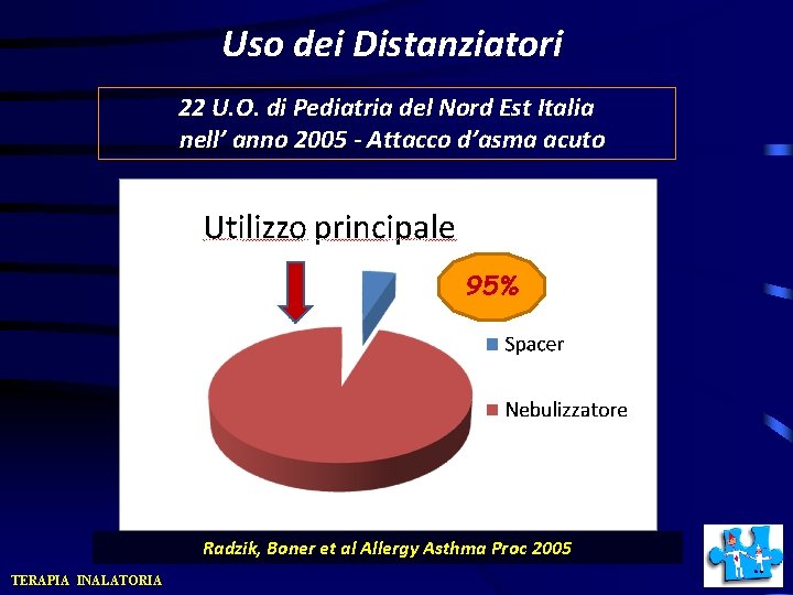 Uso dei Distanziatori 22 U. O. di Pediatria del Nord Est Italia nell’ anno