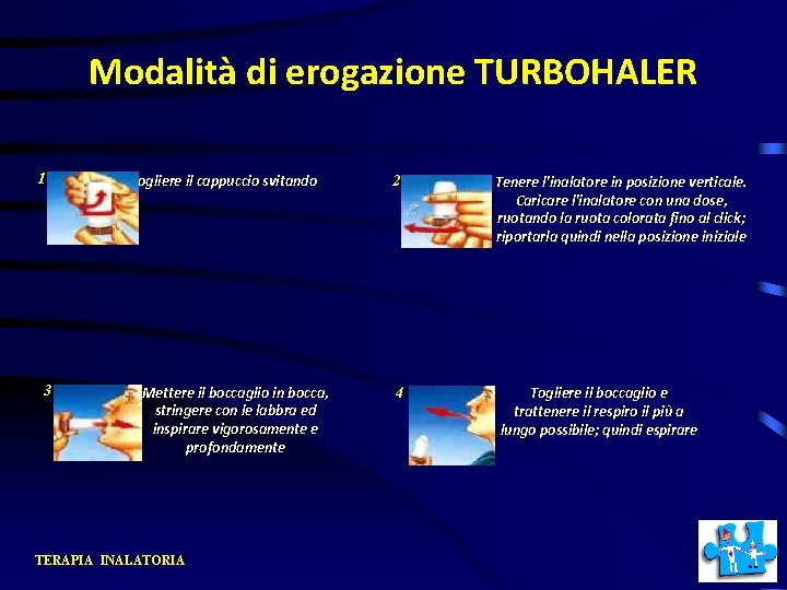 Modalità di erogazione TURBOHALER 1 3 Togliere il cappuccio svitando Mettere il boccaglio in