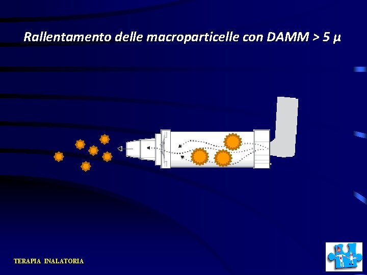 Rallentamento delle macroparticelle con DAMM > 5 μ TERAPIA INALATORIA 