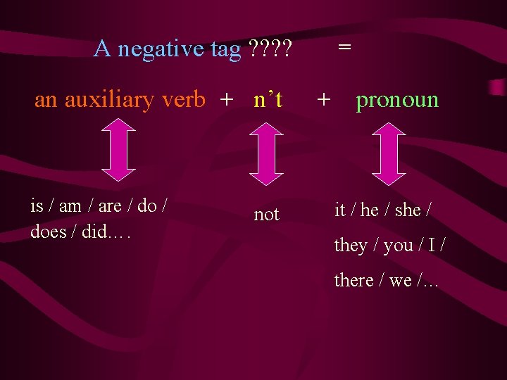 A negative tag ? ? an auxiliary verb + n’t is / am /