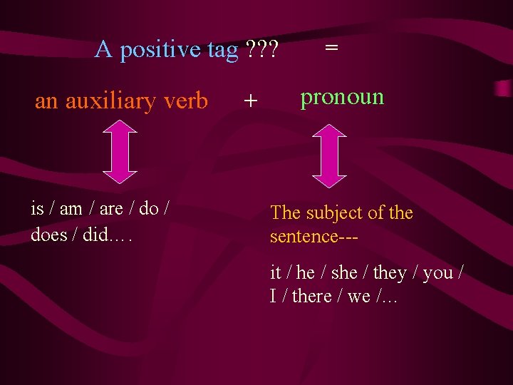 A positive tag ? ? ? an auxiliary verb is / am / are