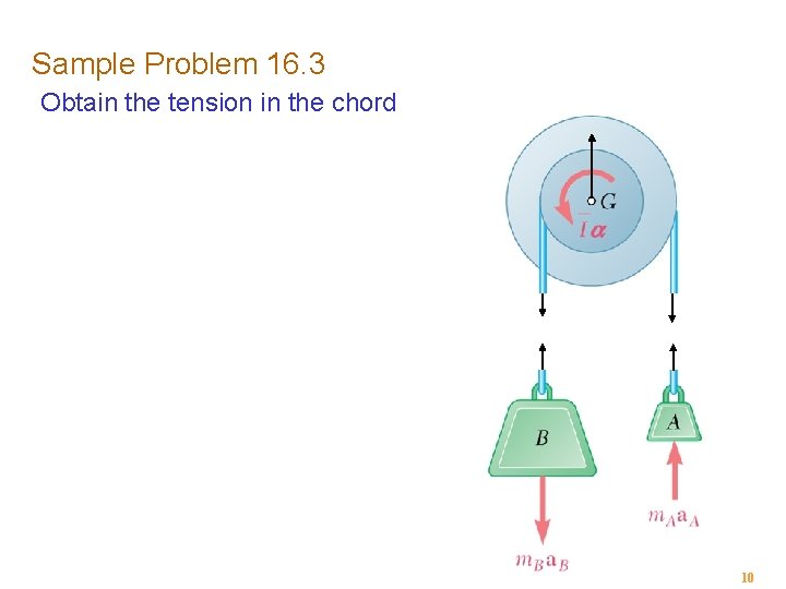 Sample Problem 16. 3 Obtain the tension in the chord 10 