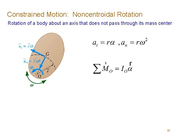 Constrained Motion: Noncentroidal Rotation of a body about an axis that does not pass