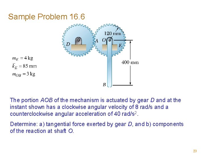 Sample Problem 16. 6 The portion AOB of the mechanism is actuated by gear