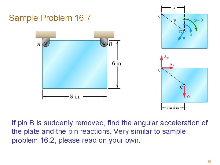 Sample Problem 16. 7 If pin B is suddenly removed, find the angular acceleration