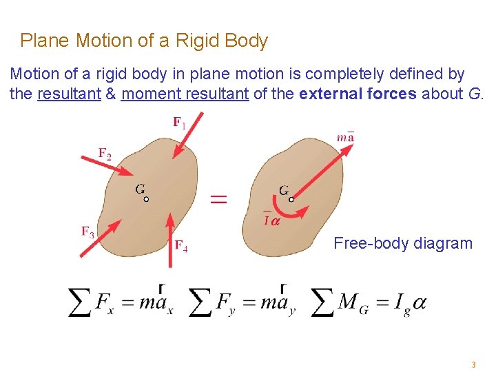 Plane Motion of a Rigid Body Motion of a rigid body in plane motion