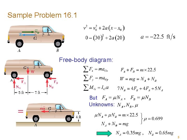 Sample Problem 16. 1 Free-body diagram: But Unknowns: 5 