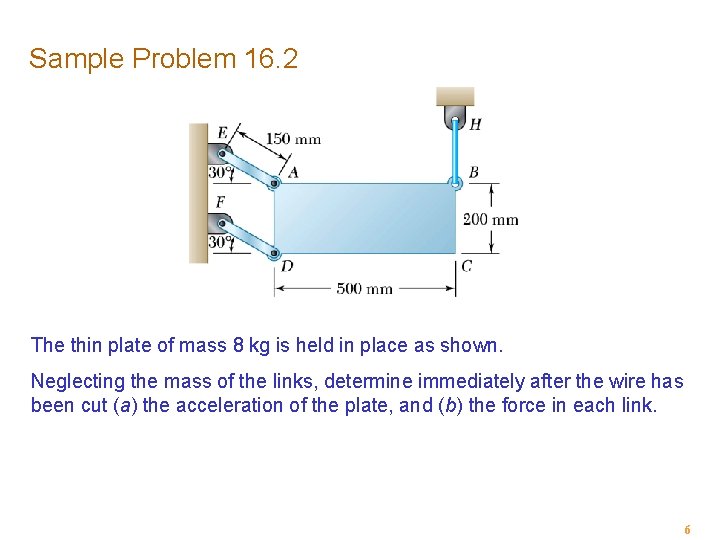 Sample Problem 16. 2 The thin plate of mass 8 kg is held in