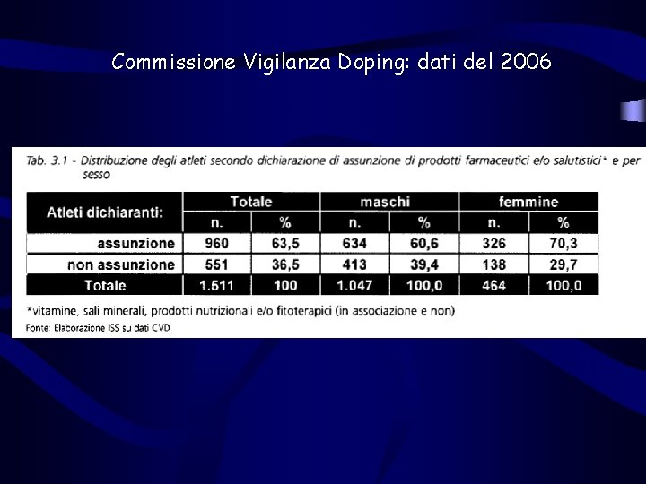 Commissione Vigilanza Doping: dati del 2006 