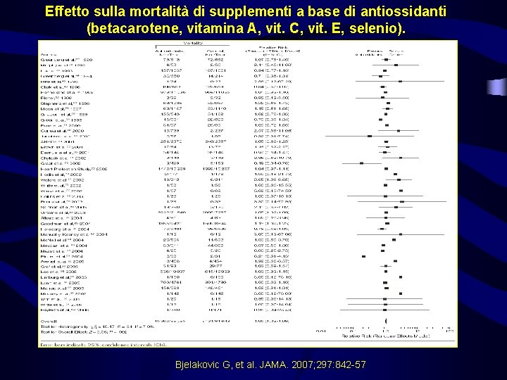 Effetto sulla mortalità di supplementi a base di antiossidanti (betacarotene, vitamina A, vit. C,