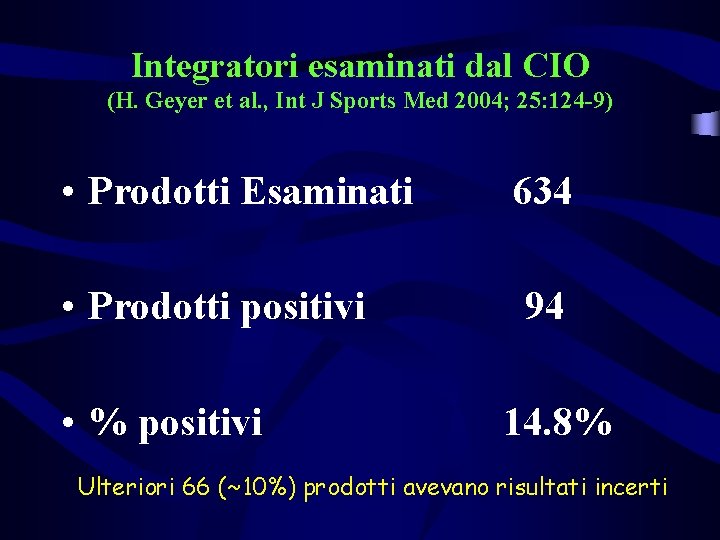 Integratori esaminati dal CIO (H. Geyer et al. , Int J Sports Med 2004;