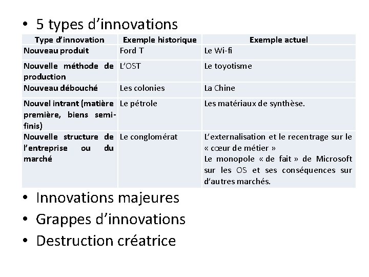  • 5 types d’innovations Type d’innovation Nouveau produit Exemple historique Ford T Le