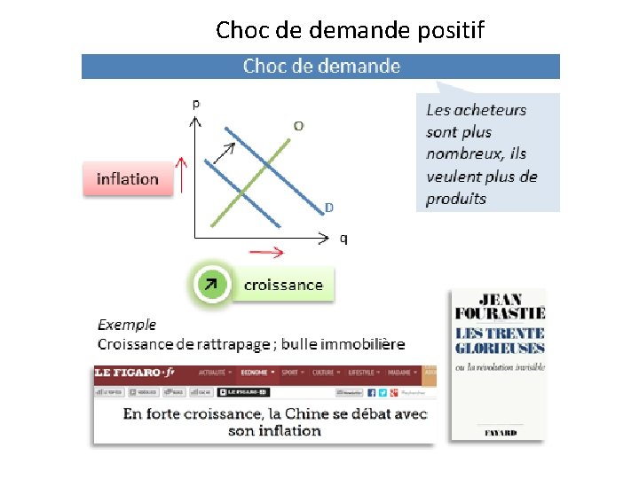 Choc de demande positif 