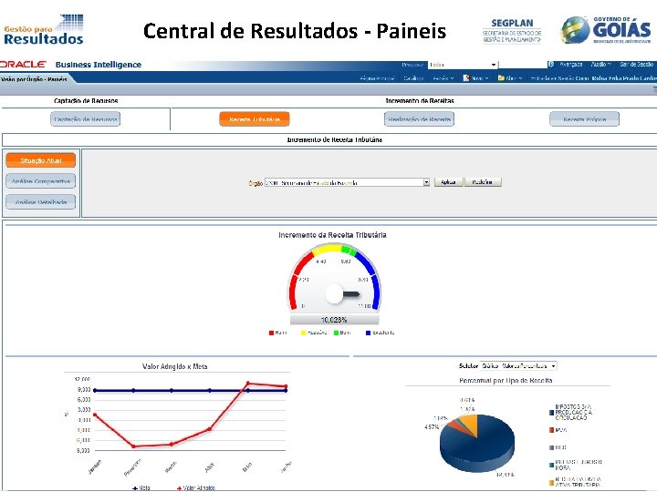 Central de Resultados - Paineis 