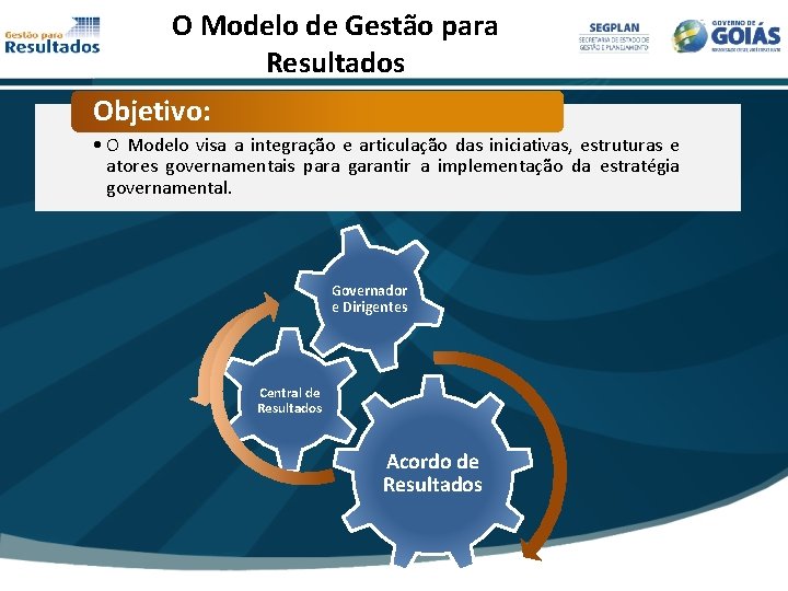 O Modelo de Gestão para Resultados Objetivo: • O Modelo visa a integração e