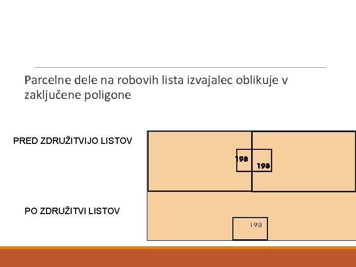 Parcelne dele na robovih lista izvajalec oblikuje v zaključene poligone PRED ZDRUŽITVIJO LISTOV PO