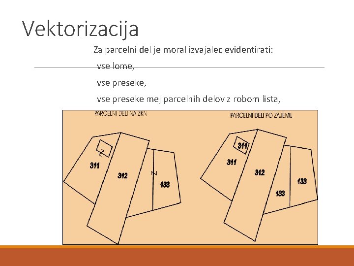 Vektorizacija Za parcelni del je moral izvajalec evidentirati: vse lome, vse preseke mej parcelnih