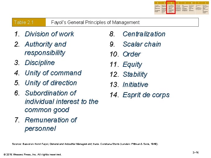 Table 2. 1 Fayol’s General Principles of Management 1. Division of work 2. Authority