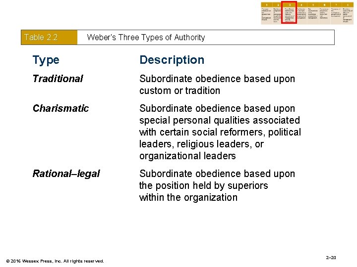 Table 2. 2 Weber’s Three Types of Authority Type Description Traditional Subordinate obedience based