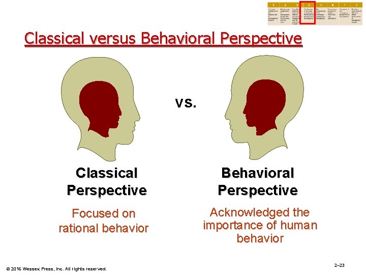 Classical versus Behavioral Perspective vs. Classical Perspective Behavioral Perspective Focused on rational behavior Acknowledged