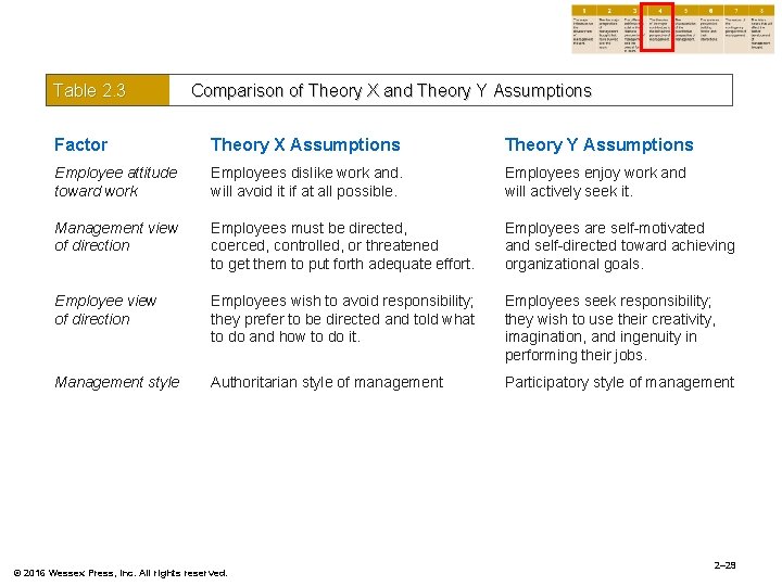 Table 2. 3 Comparison of Theory X and Theory Y Assumptions Factor Theory X