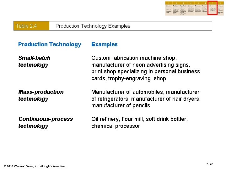 Table 2. 4 Production Technology Examples Small-batch technology Custom fabrication machine shop, manufacturer of