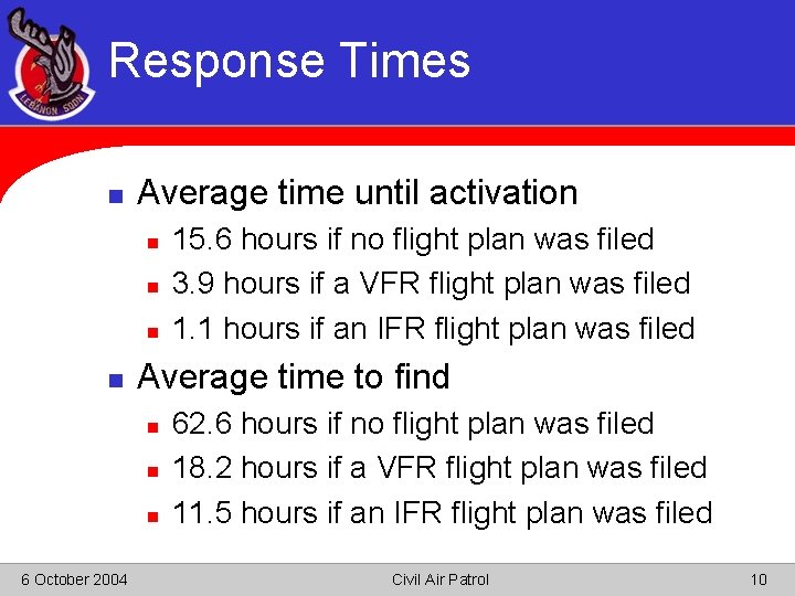 Response Times n Average time until activation n n Average time to find n