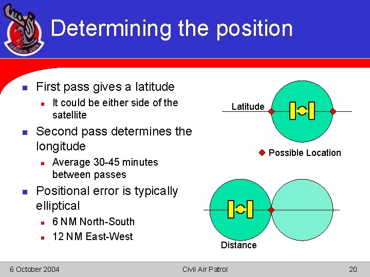 Determining the position n First pass gives a latitude n n Latitude Second pass