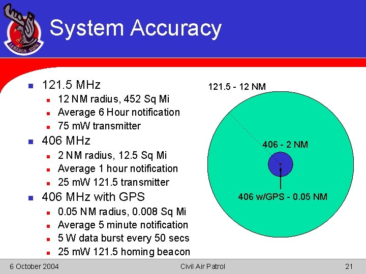 System Accuracy n 121. 5 MHz n n 12 NM radius, 452 Sq Mi