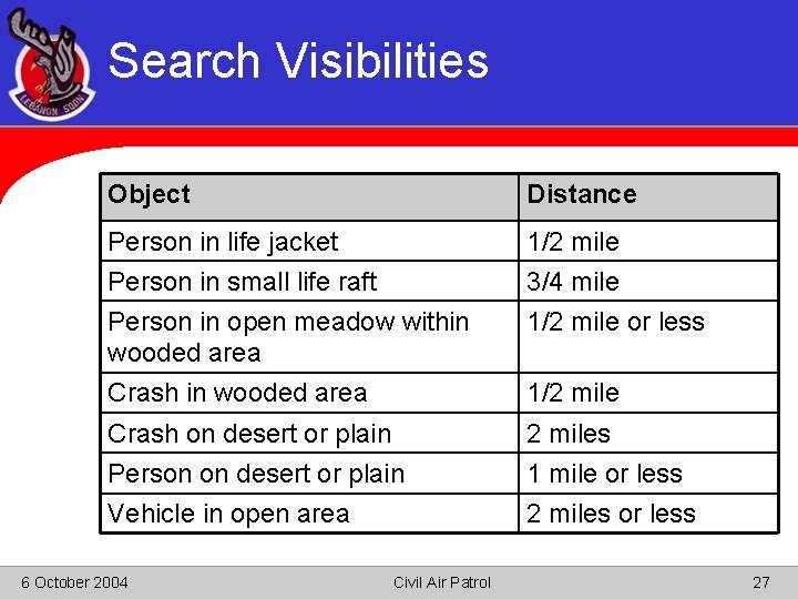 Search Visibilities Object Distance Person in life jacket Person in small life raft Person