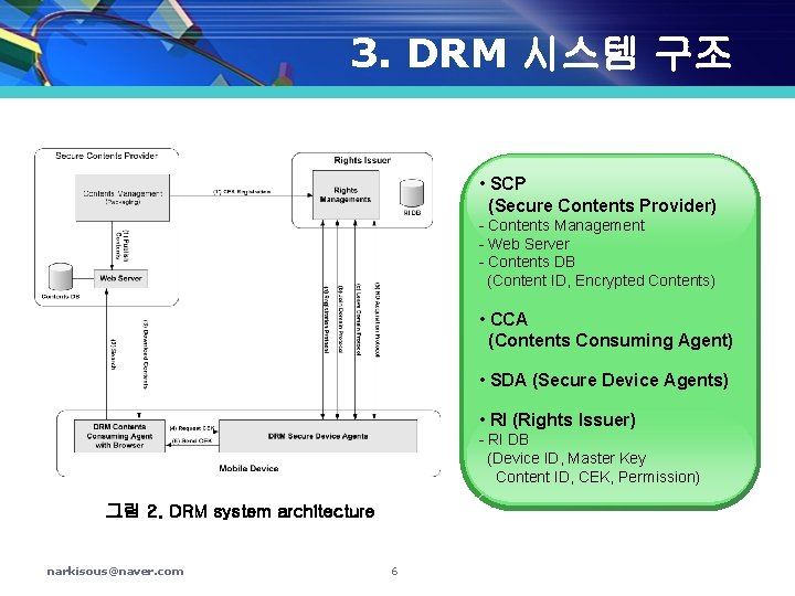 3. DRM 시스템 구조 • SCP (Secure Contents Provider) - Contents Management - Web